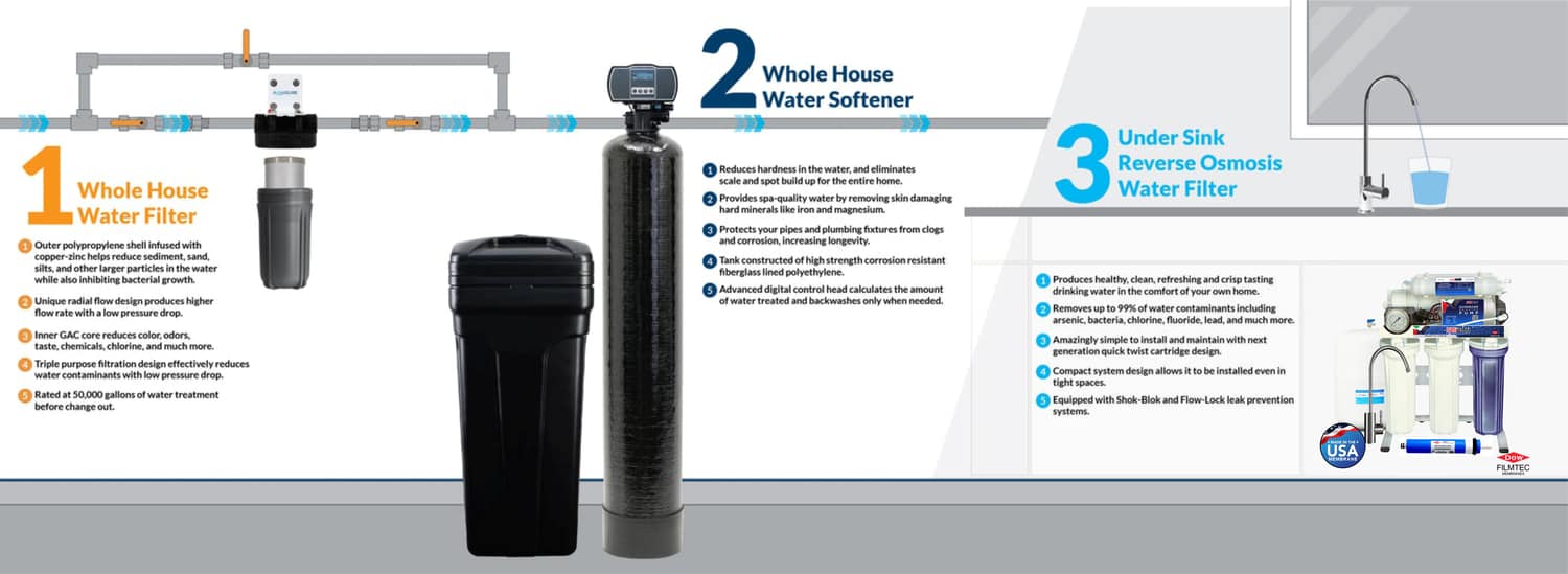 water filtration water softening systems
